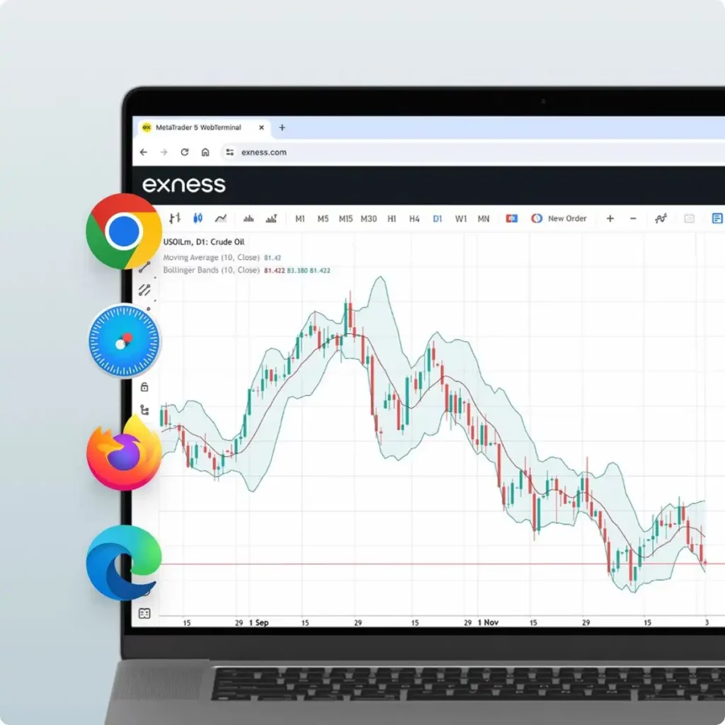 MetaTrader 5 Mobile কি এবং কেন Exness বেছে নেবেন?
