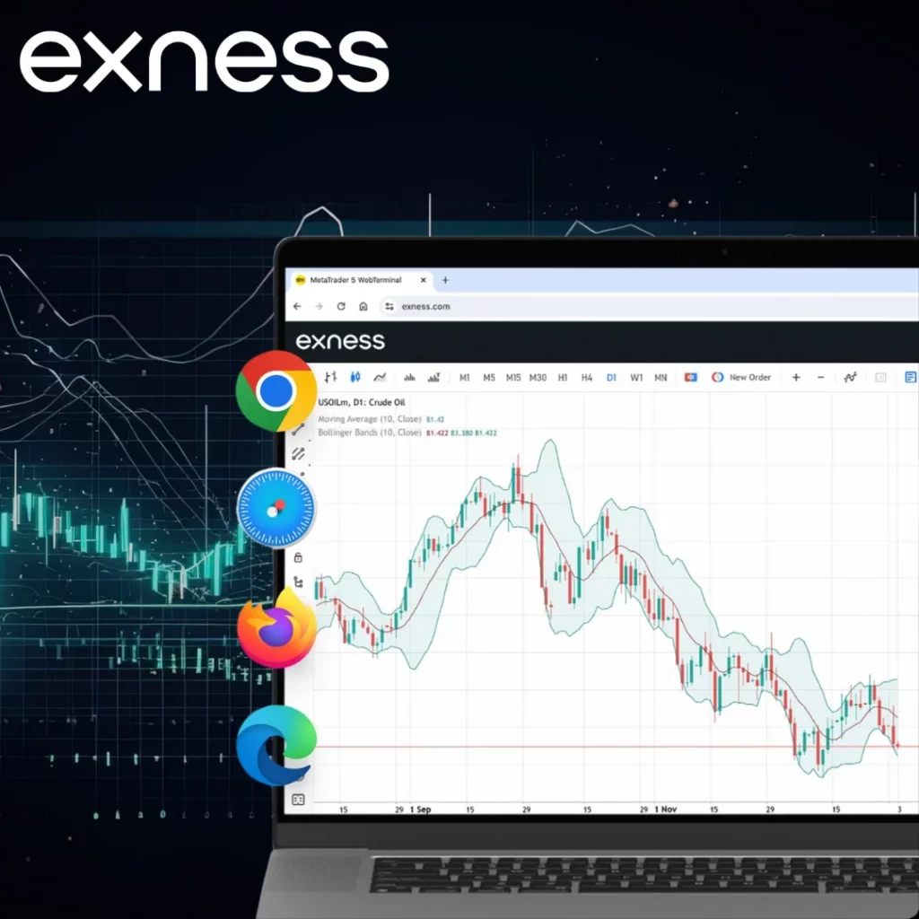 Exness MT5 Web Terminal